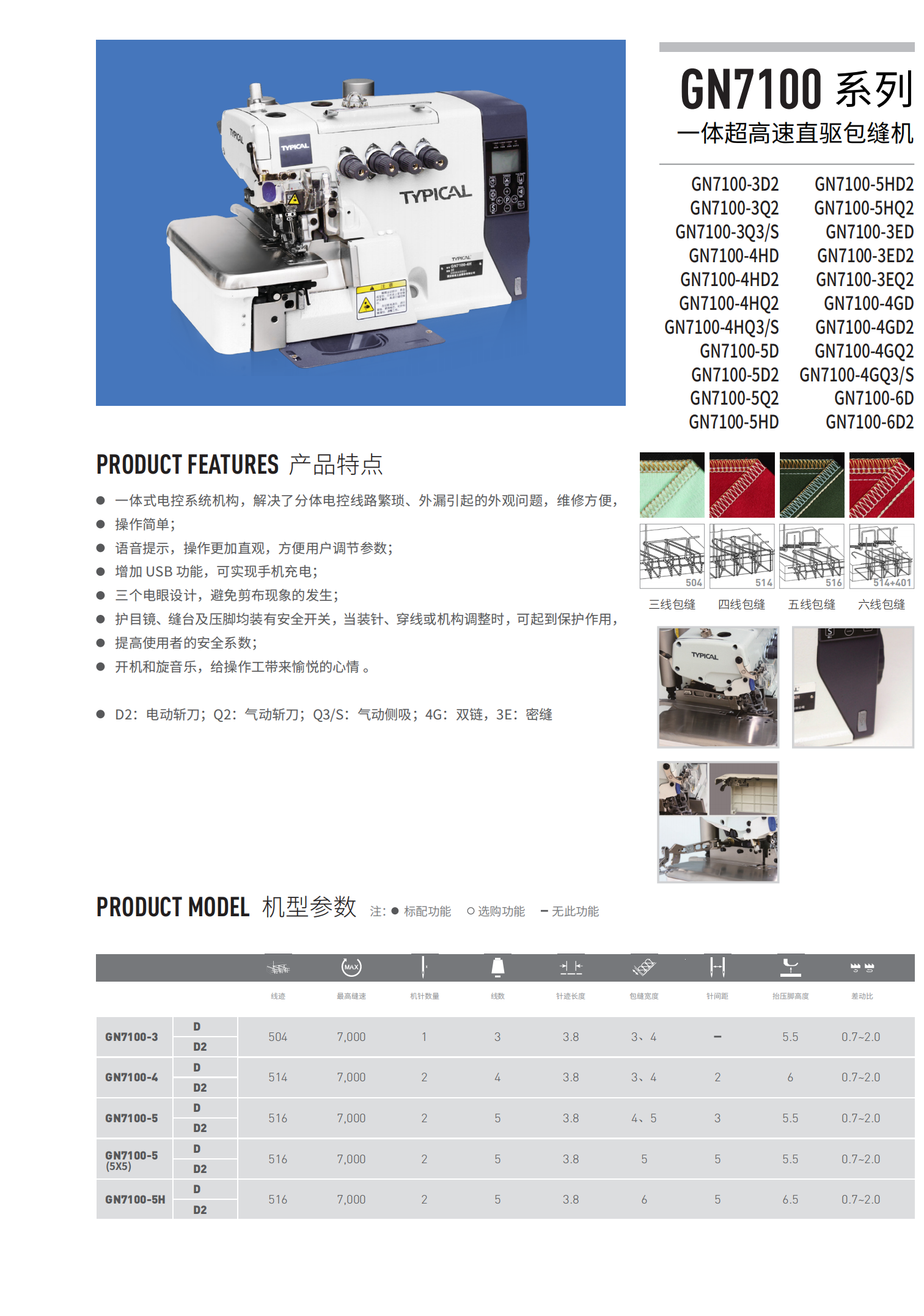 標準工業股份