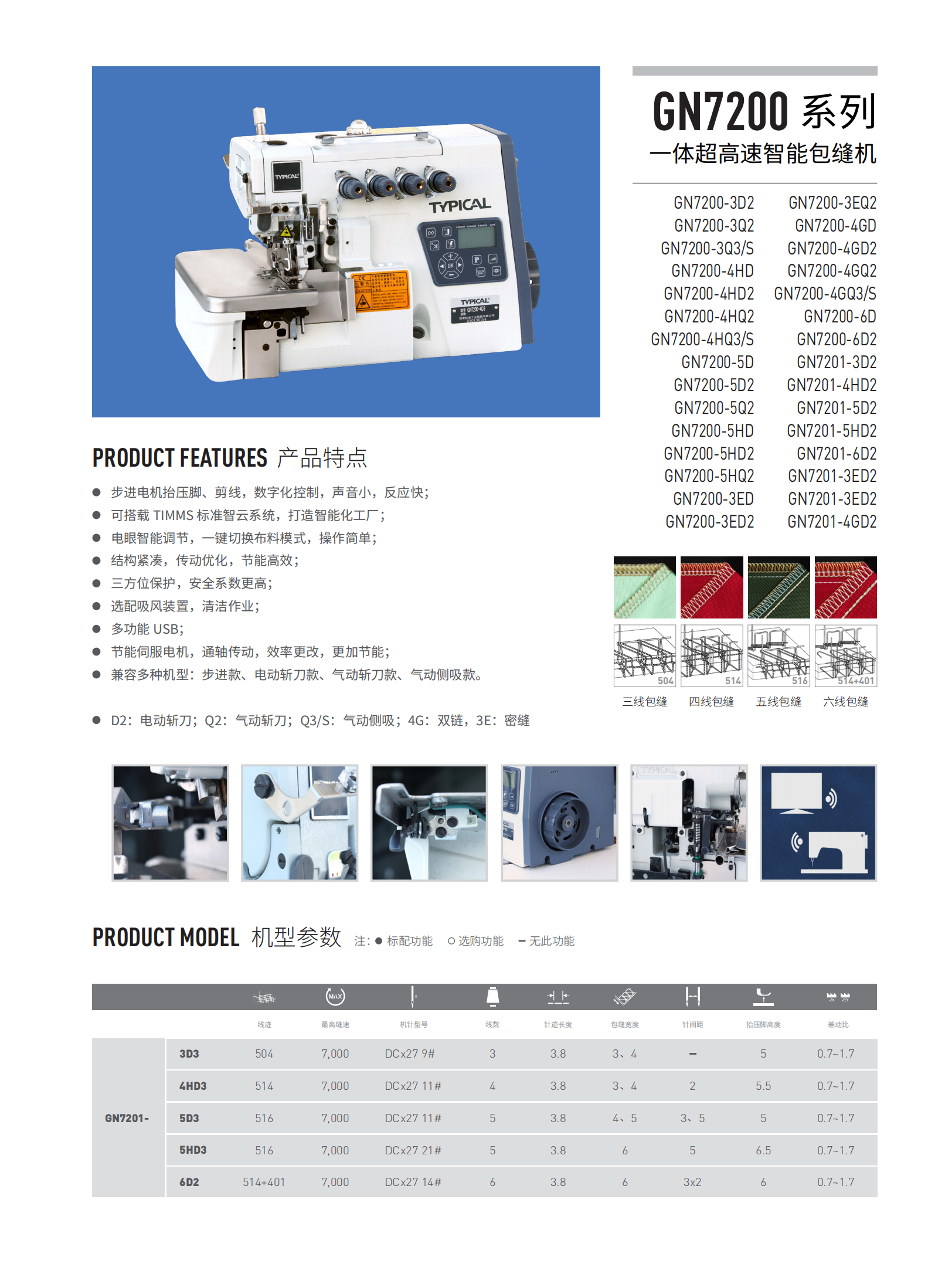 標準工業股份