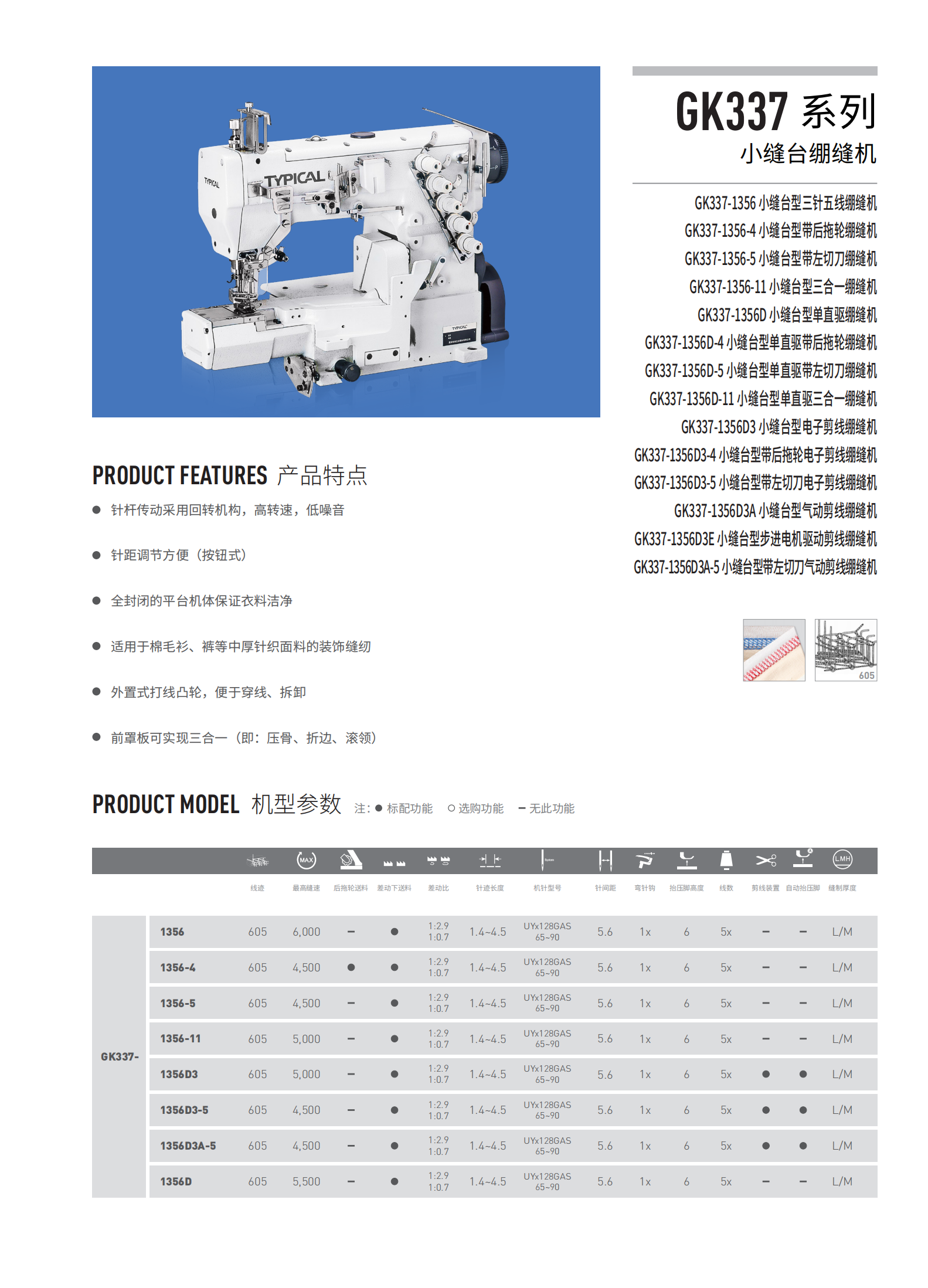 標準工業股份