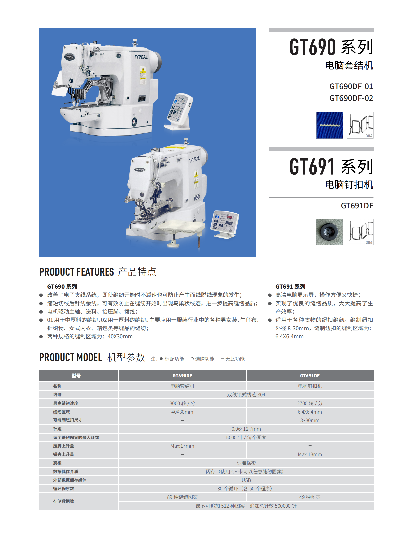 標準工業股份
